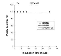 SERUM STABLE PRO-COELENTERAZINE ANALOGUES