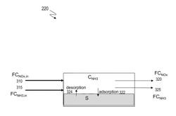 SELECTIVE CATALYTIC REDUCTION STEADY STATE AMMONIA SLIP DETECTION