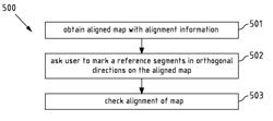 CHECKING MAP ALIGNMENT