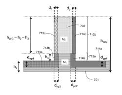 OPTOELECTRONIC DEVICE