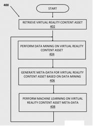 VIRTUAL REALITY SYSTEM WITH ADVANCED LOW-COMPLEXITY USER INTERACTIVITY AND PERSONALIZATION THROUGH CLOUD-BASED DATA-MINING AND MACHINE LEARNING