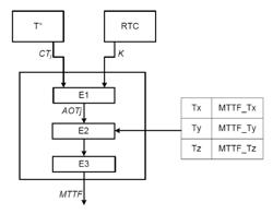 METHOD FOR DETERMINING A MEAN TIME TO FAILURE OF AN ELECTRICAL DEVICE