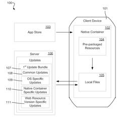 Updating Web Resources