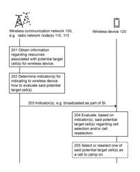 Methods and Arrangements for Supporting Cell Selection and Cell Reselection in a Wireless Communication Network