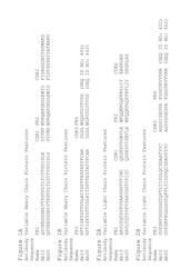 Methods of determining whether anti-PACAP (adenylate cyclase-activating peptide) antibodies or anti-PACAP antigen binding fragments inhibit PACAP-associated photophobia or light aversion