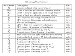 Systems and methods for power optimization of processors