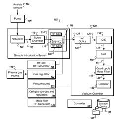 Systems and methods for automated optimization of a multi-mode inductively coupled plasma mass spectrometer