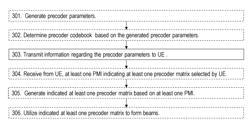 Network node, user equipment and methods therein to enable the UE to determine a precoder codebook