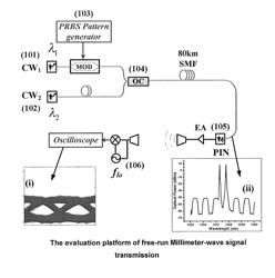 Method and apparatus for optical wireless architecture