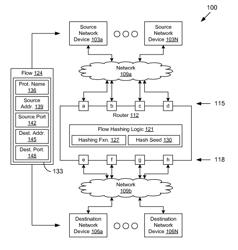 Flow collision avoidance