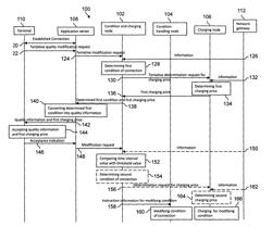 Modifying a quality of a connection between a terminal and an application server