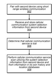 Intermittent out of service recovery on accessory device