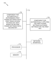 Transmit power calibration for matching the coverage of different radio technologies on a common radio node