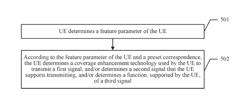 Signal transmission method, user equipment, and base station