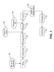 METHOD AND APPARATUS FOR PRODUCING FROZEN FOOD PRODUCTS