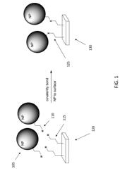 PROPERTY CONTROL OF MULTIFUNCTIONAL SURFACES