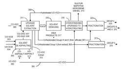 Production of High Quality Base Oils