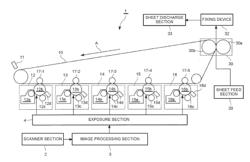 DEVELOPING DEVICE AND IMAGE FORMING APPARATUS