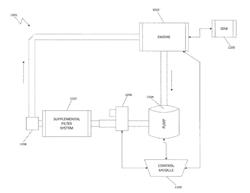 ELECTRONIC CONTROL OF FLUID OPERATIONS FOR MACHINES