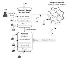 Method and System for Tuning Blockchain Scalability, Decentralization, and Security for Fast and Low-Cost Payment and Transaction Processing