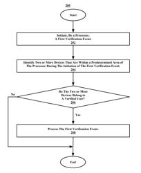 IDENTITY VALIDATION USING LOCAL ENVIRONMENT INFORMATION