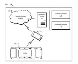 SPEECH RECOGNITION USER MACROS FOR IMPROVING VEHICLE GRAMMARS