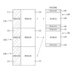 CARRIER AGGREGATION IN WIRELESS COMMUNICATION SYSTEMS