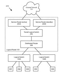 DISTRIBUTED MULTICAST LOGICAL ROUTER