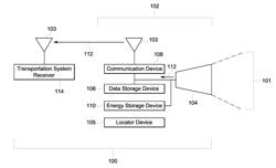 VIDEO SYSTEM AND METHOD FOR DATA COMMUNICATION