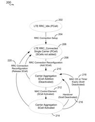 USER EQUIPMENT POWER CONSUMPTION AND SECONDARY CELL ACTIVATION LATENCY REDUCTIONS IN A WIRELESS COMMUNICATION SYSTEM