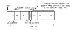 CROSS TRANSMISSION OPPORTUNITY (TxOP) SCHEDULING