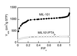 Porous catalytic matrices for elimination of toxicants found in tobacco combustion products