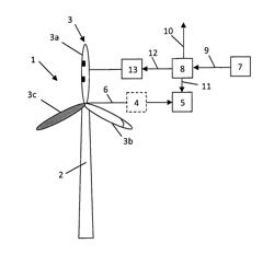 Method for operating a wind turbine based on degradation of wind turbine blade