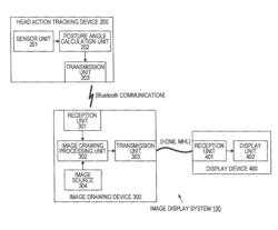 Posture measuring device, posture measuring method, image processing device, image processing method, and image display system