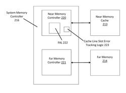 Handling of error prone cache line slots of memory side cache of multi-level system memory