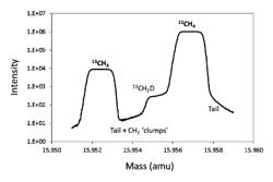 Mass spectrometer, system comprising the same, and methods for determining isotopic anatomy of compounds