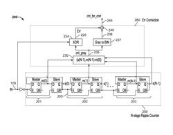 Systems and methods for gray coding based error correction in an asynchronous counter