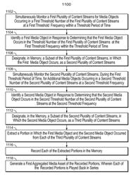 Systems and methods for generating aggregated media assets on related content from different sources