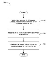 Method and apparatus for providing shared scheduling request resources