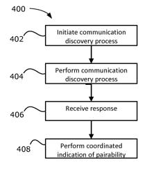 System and method for indicating pairing availability between devices