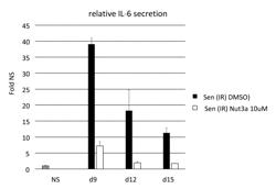 PROTOCOL FOR INCREASING LIFE EXPECTANCY IN A TEST SUBJECT