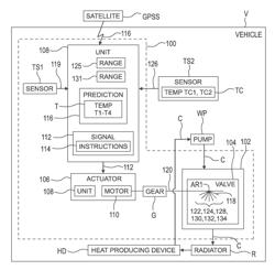 COOLANT CONTROL SYSTEM WITH TEMPERATURE DEPENDENT PARK POSITION AND METHOD OF CONTROLLING A COOLANT CONTROL VALVE