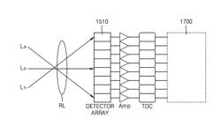 LiDAR SYSTEM AND METHOD OF DRIVING THE SAME