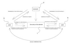 GENETIC TESTING AND SUITABILITY SIMULATING SYSTEM