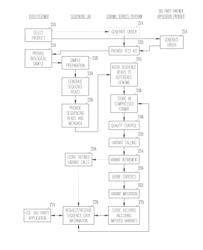 GENOMIC SERVICES PLATFORM SUPPORTING MULTIPLE APPLICATION PROVIDERS