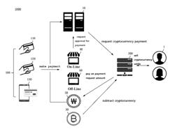 PAYMENT SYSTEM USING CRYPTOCURRENCY EXCHANGES