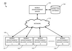 MOBILE ADVERTISEMENT SYSTEMS AND METHODS OF USING THE SAME