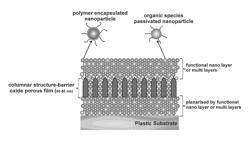 ENCAPSULATION BARRIER STACK