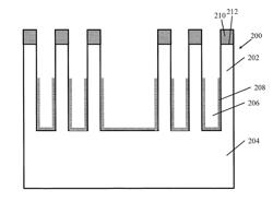 SHALLOW TRENCH ISOLATION (STI) GAP FILL