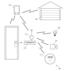 SECURE WIRELESS COMMUNICATION BETWEEN CONTROLLERS AND ACCESSORIES